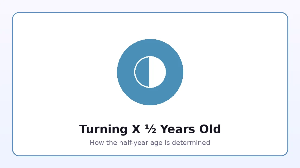 Illustration showing age turning X and a half years old on a half birthday