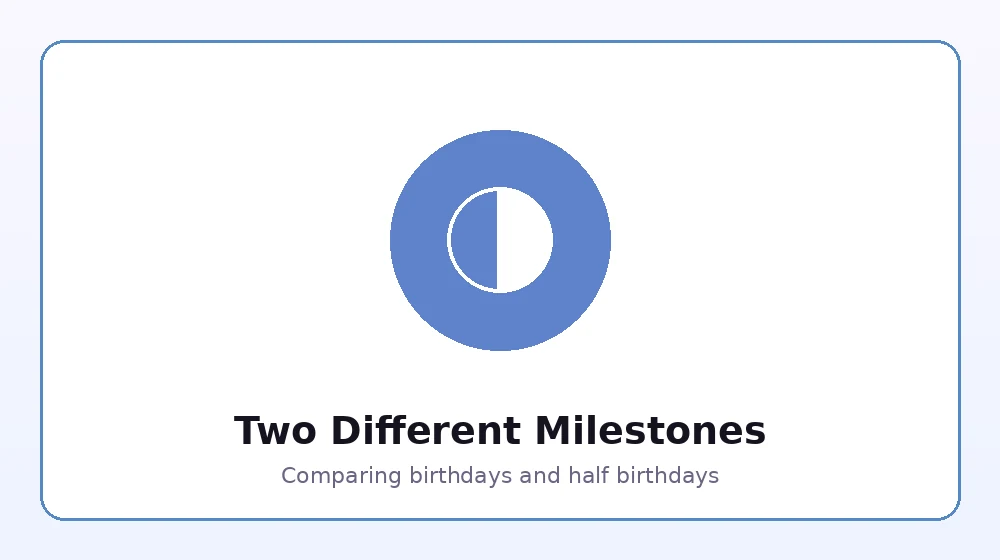 Split illustration comparing the concept of a full birthday and a half birthday