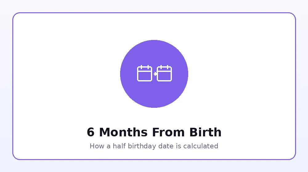 Diagram showing how six months are added to a birth date to find a half birthday